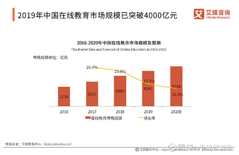 贵阳教育机构:工具推荐类,横向对比推荐实用资源